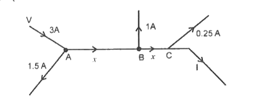 चित्र में दर्शाए गये परिपथ में विद्युत धारा (I) का मान ज्ञात करो।
