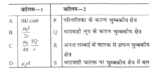 निम्न को सुमेलित कीजिए