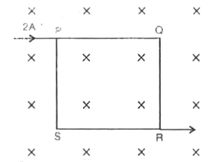 20 cm भुजा वाले एक वर्ग के कोने P से 2A की धारा प्रवेश  करती है  तथा विपरीत  होने R को छोड़ती है ।  इस स्थान  पर  0.2 T का चुम्बकीय  क्षेत्र  विद्मान है  जिसकी दिशा  फ्रेम  के तल के लम्बवत नीचे की ओर है।  फ्रेम  की चारो  भुजाओ पर  चुम्बकीय  बल का परिणाम  व दिशा ज्ञात कीजिए।