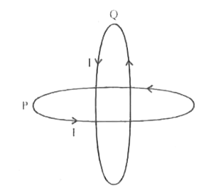 दो समरूप वृत्तीय P  और  Q जिसमे  प्रत्येक  कि त्रिज्या R और  जिनमे I  धारा बह रही  है  , लम्बवत तलो  में इस प्रकार  रखे गए है  कि उनका केंद्र  समतापी  है | दोनों तारो  ( कुंडलियों )  के समकेन्द्रीय  बिन्दु  पर कूल चुम्बकीय क्षेत्र ज्ञात कीजिये |