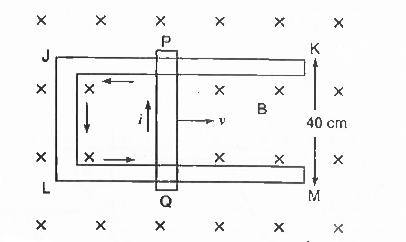 चित्र  में  धातु  की  40 cm  लम्बी  एक  छड़  PQ  धातु की दो  समांतर  पटरियों  (rails )  JK तथा  LM  पर  दायी  ओर को    5 ms ^(-1)    के  वेग  से  खिसकायी  जाती है |    0.4 Wb m ^(-2)    का  एकसमान  चुंबकीय  क्षेत्र  उपकरण के  तल  के  लंबवत  निचे  की  ओर  दिष्ट   है  |  ज्ञात  कीजिये   (i)  PQ  में  प्रेरित  विद्युत  वाहक  बल,  (ii)  यदि  परिपथ  का  कुल  प्रतिरोध   1.4 Omega   हो  तो परिपथ  में प्रेरित धारा  व  उसकी  दिशा , (iii )  छड़  को  गतिशील  रखने  के लिए  आवश्यक  बल  तथा  (iv )  परिपथ में ऊर्जा   क्षय  की दर |