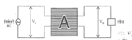 चित्र में दिखाया गए परिपथ में ब्लॉक A एक विद्युत  युक्ति को दर्शाता है जो कभी - कभी आवश्यक रूप से a.c मेंस से लोड के लिए विद्युत   सप्लाई में प्रयोग होता है । यह ज्ञात है की V(0) lt V(i) युक्ति A को पहचानिए और इसका प्रतिक बनाइए ।