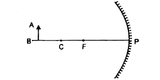 एक वस्तु AB एक अवतल दर्पण के सम्मुख रखी है जैसाकि संलग्न चित्र (a) में दिखाया गया है |     (i) वस्तु के प्रतिबिम्ब निर्माण को दर्शाने वाला किरण आरेख पूर्ण कीजिए |   (i) प्रतिबिम्ब की स्थिति तथा तीव्रता किस प्रकार प्रभावित होगी यदि दर्पण की परावर्तक सतह निचला अर्द्ध भाग काला रंग दिया जाए ?