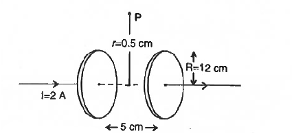 चित्र में एक समान्तर प्लेट संधारित्र (parallel plate capacitor) प्रदर्शित है|जिसकी वृताकार प्लेटों की त्रिज्या 12 cm एवं उनके मध्य दूरी 5 cm है| संधारित्र एक बाह्य स्रोत्र द्वारा आवेशित किया जा रहा है| एम्पियर के संशोधित परिपथीय नियम (modified Ampere law) का उपयोग करके प्लेटों के मध्य बिंदु से प्लेटों के मध्य से होकर गुजरने वाले 0.5 m दूरी पर स्थित बिंदु P पर चुंबकीय क्षेत्र की तीव्रता ज्ञात कीजिए, जबकि आवेशन धारा (charging current) 2A है|