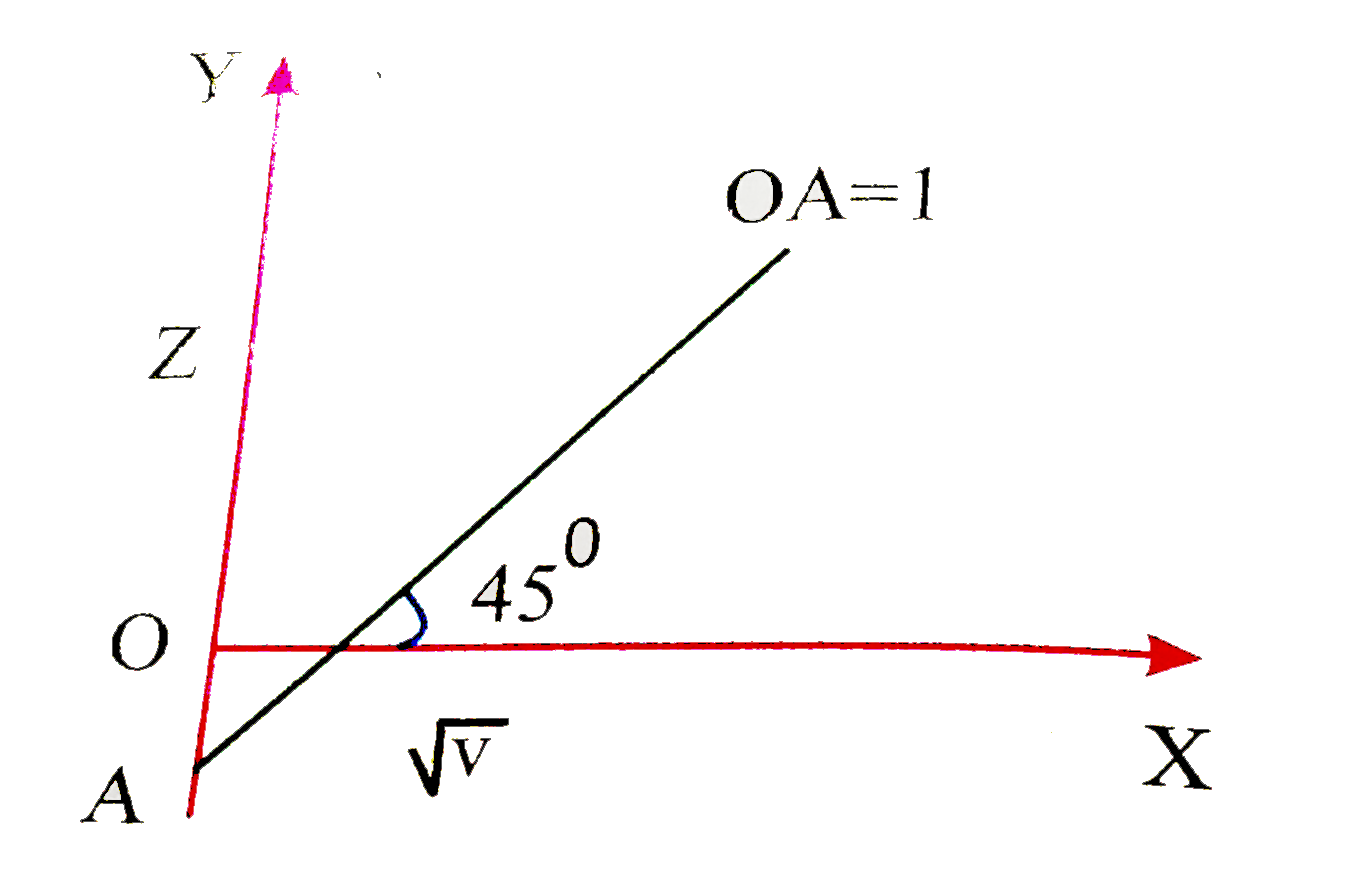 The frequency of the characterstic X ray of K(alpha) line of metal targent 'M' is 2500 cm^(-1) and the graoh between sqrt(v) Vs 'z' is as follows, then atomic number of M is