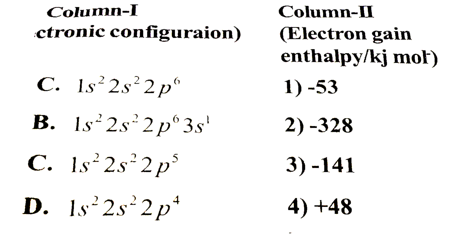 Electronic configuration of some elements is given in Column I and their electron gain enthalpies are given in column-II. Match the electronic configuration with electron gain enthalpy.