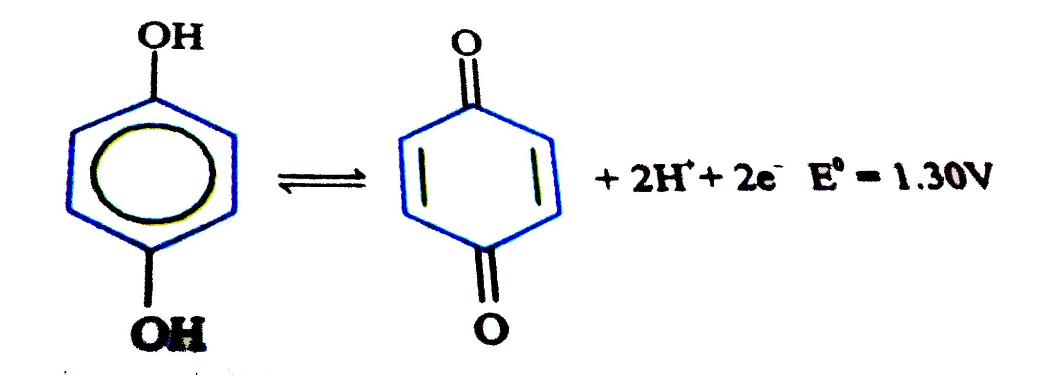 For the half cell      At pH = 3 electrode potential is