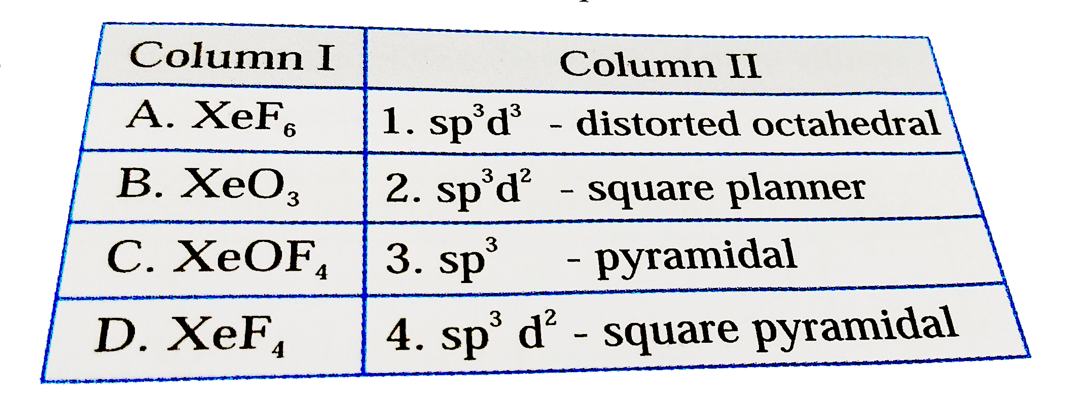 Match the compounds give in Column I with the hybridisation an shape given in Column II and mark the correct option.      Codes