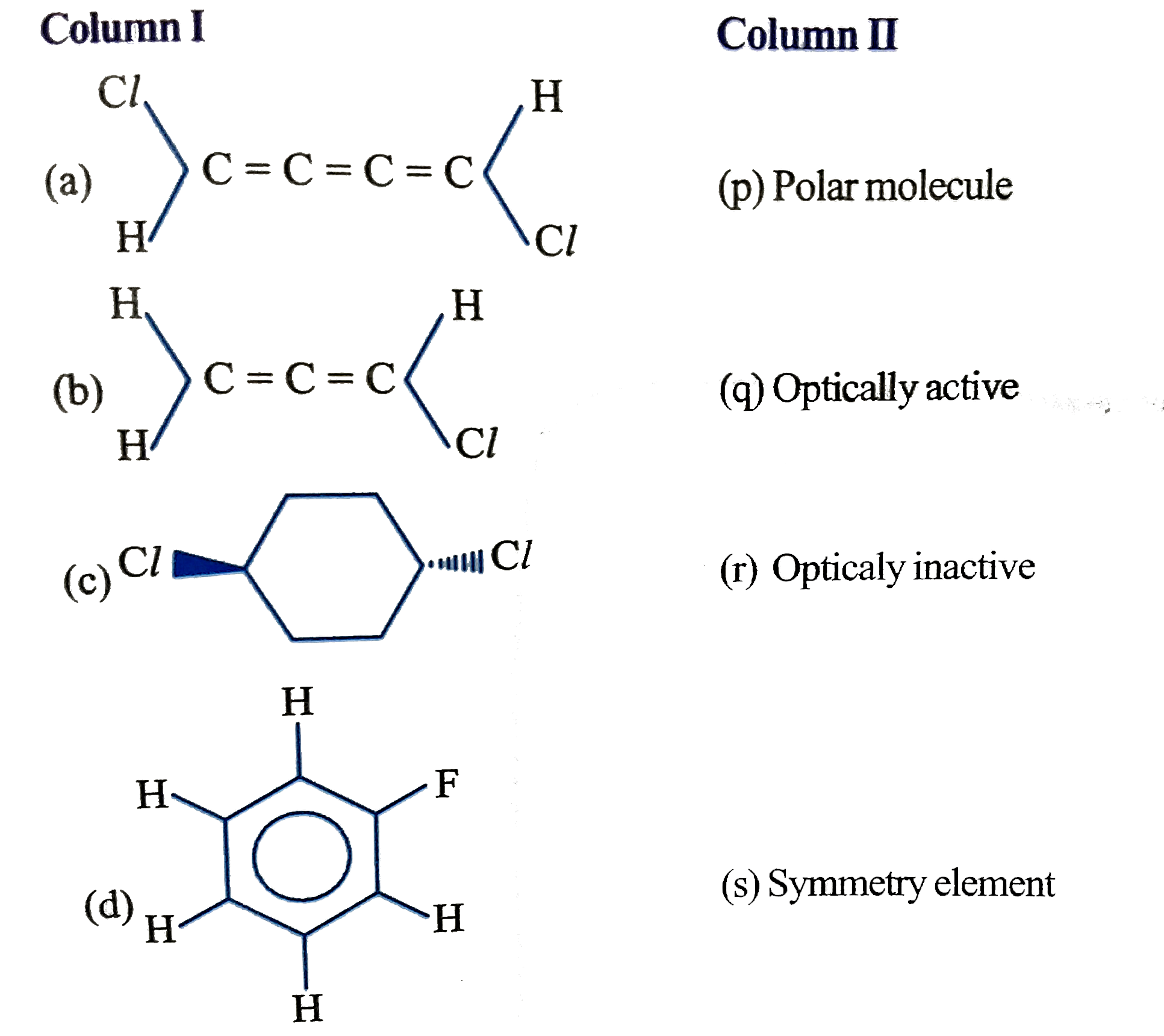 Match the following Column I with Column II