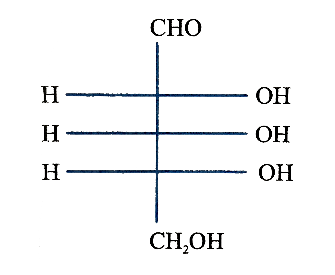 How many optical isomers are possible for the following compounds?