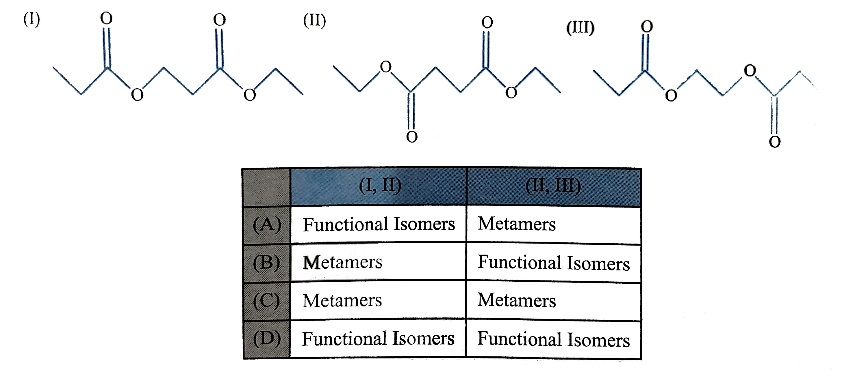 The correct relationship among the following pairs of given compound is