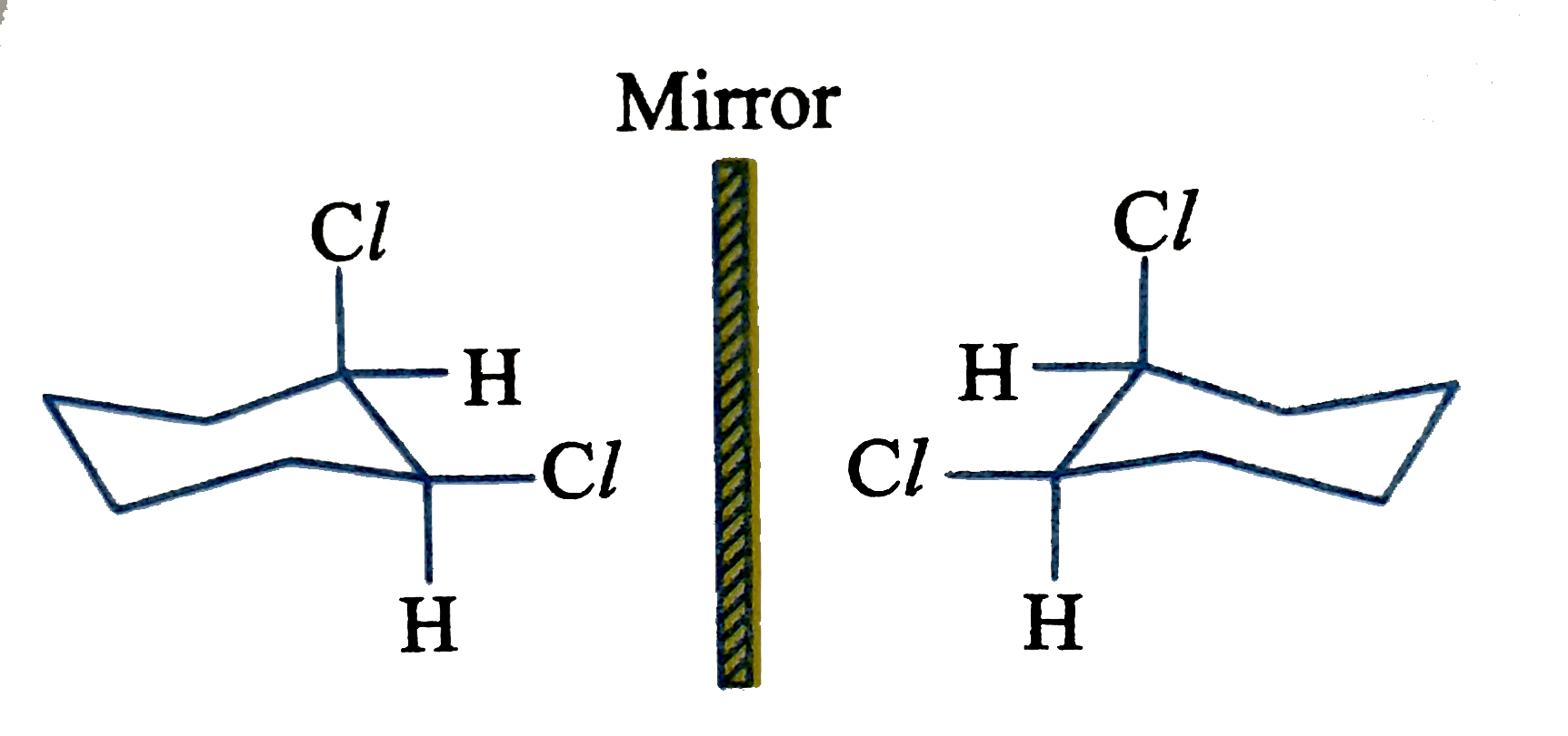 The drawing given below shows that cis-1,2-dichlorocyclohexane is chiral. Efforts to resolvve in the compound fail. Why?