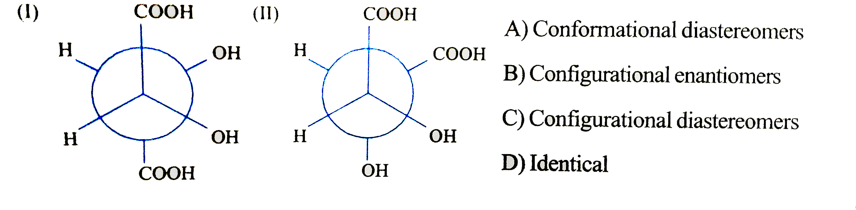 The structure I nad II are