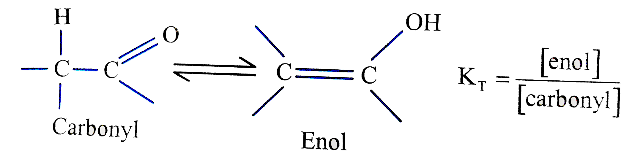 The process whereby a hydrogen atom attached to the alpha-carbon carbonyl compound moves to the cabonyl oxygen atom is nown as enolization or keto-enol tautomerism. Isomeric carbonyll and enol structures are tautomers.      Normally, the carbonyll form is favoured but structural factor market affect K(T).   Arrange the following compounds in decreasing order of k(T) (Tautomeric constant)