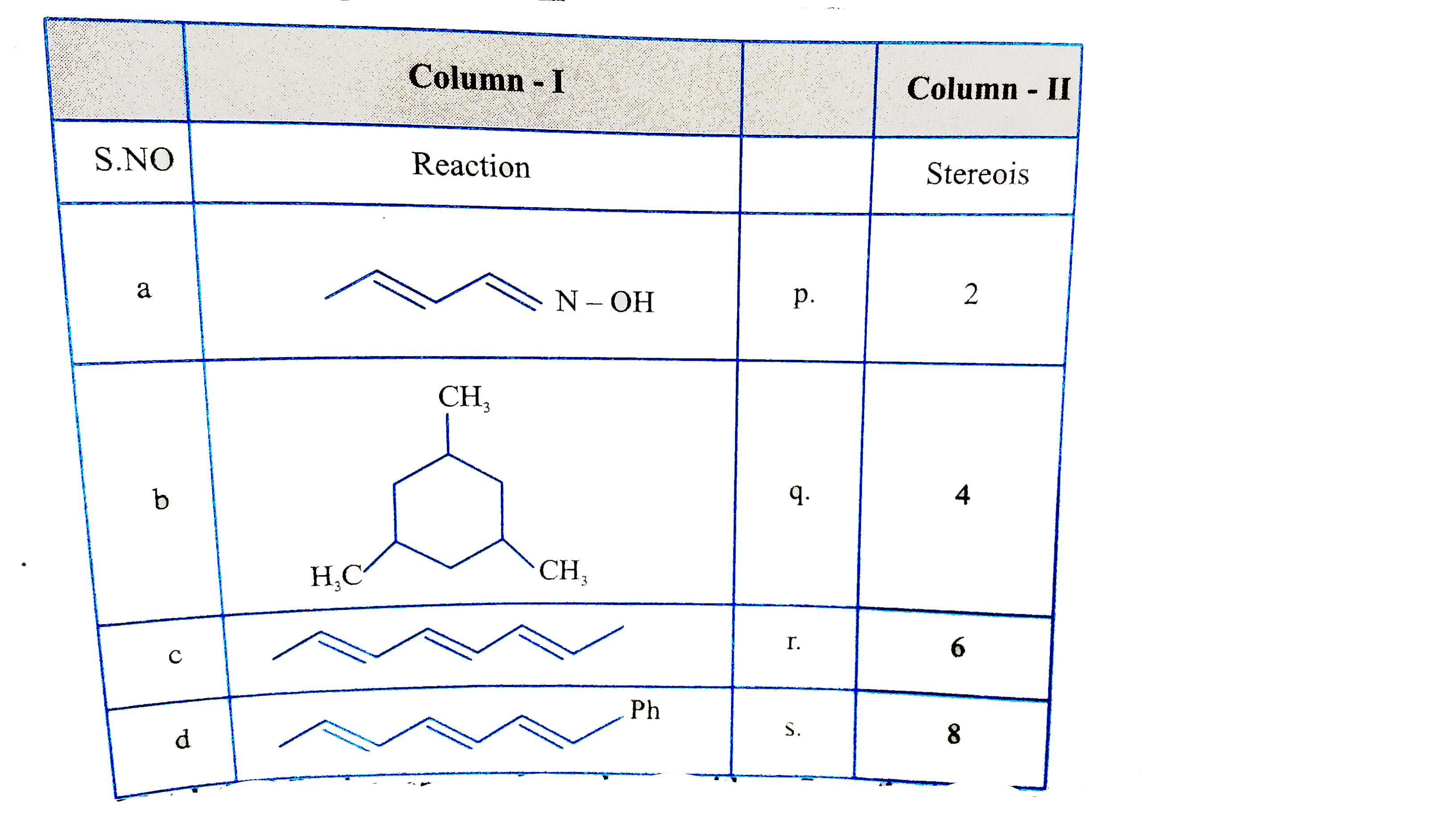 Match the following compounds in colummn I with number of isomers in Column II
