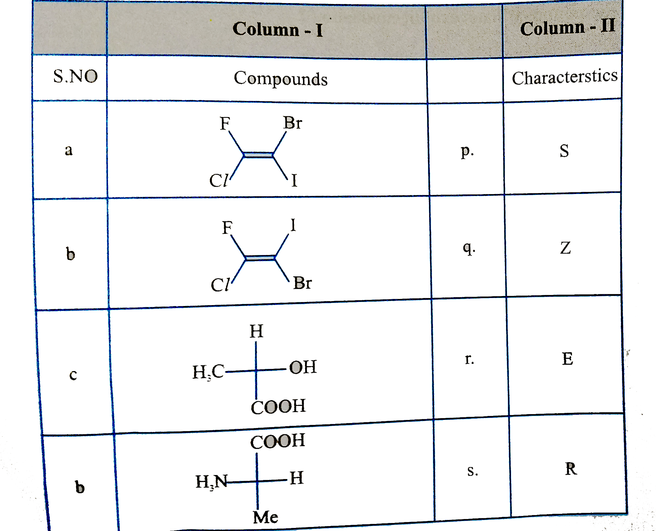 Match the following compounds in colummn I with configuration in Column II