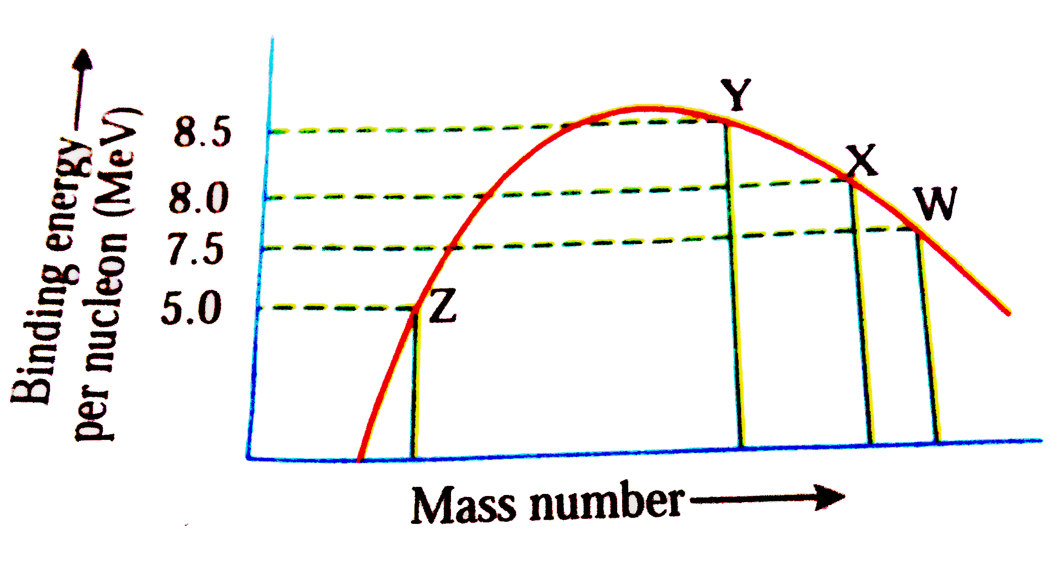 A small amount of solution containing a radioactive nucleide A