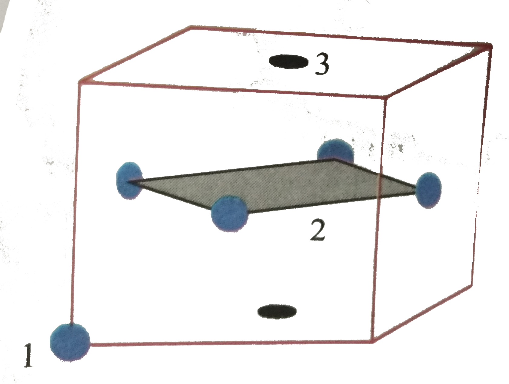 Following figure shows an FCC unit cell with atoms of radius r marked 1 (corner),2 (face center),3 (face center). A quadrillateral is also shown by joining the centers of 4 face centered atoms. The distances between atoms 1 & 2,2, & 3 and 1 & 3.