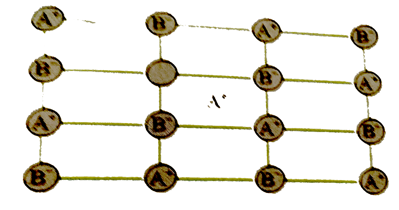 Struture shown here repersents