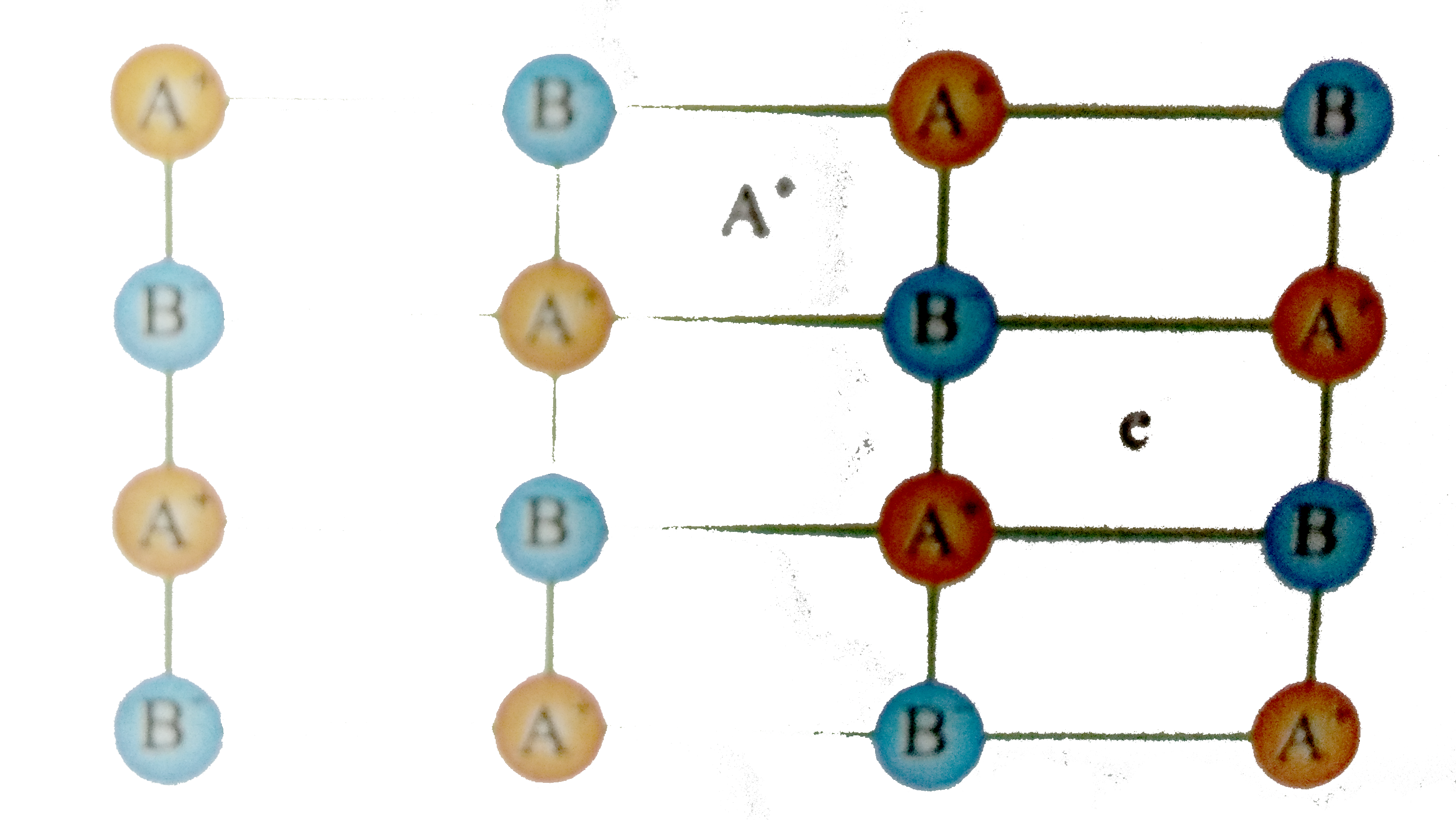 Struture shown here repersents