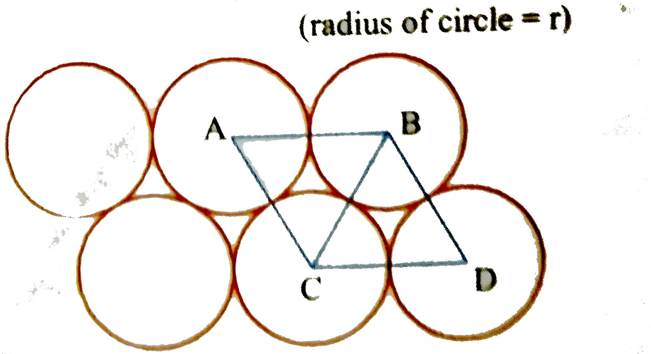 A two dimensional lattice of closest packed identical circles , indicating a suitable unit cell is represent as follows then the fractional void area is