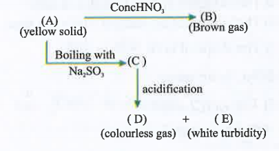 Yellow solid is :