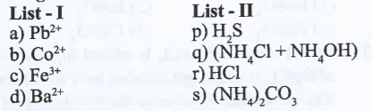 Match the radicals of List -I with their group reagents of List-II