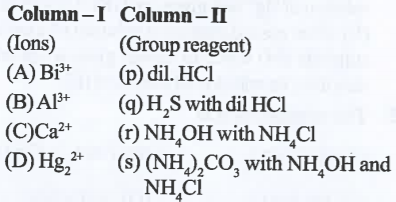 Match the column -I with column -II :