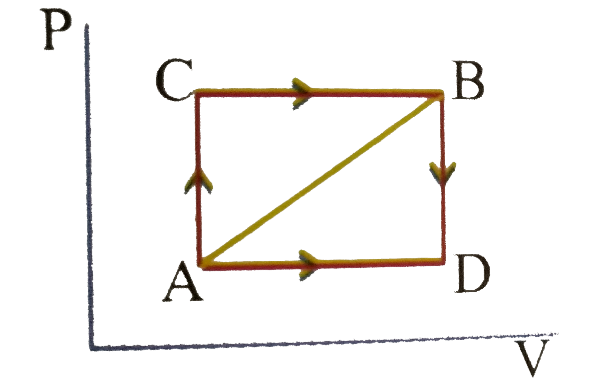 The First Law Thermodynamics Was Gives As Q Delta U W Where Q