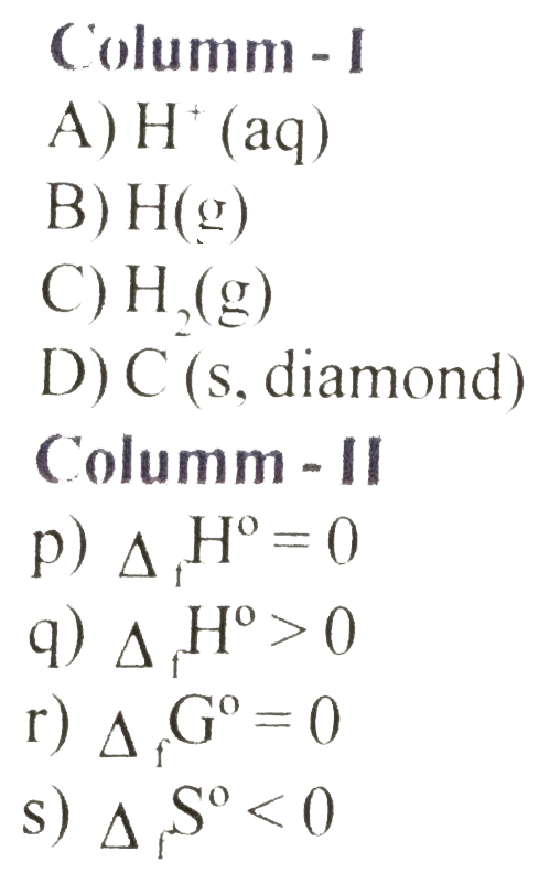 Match the following columns