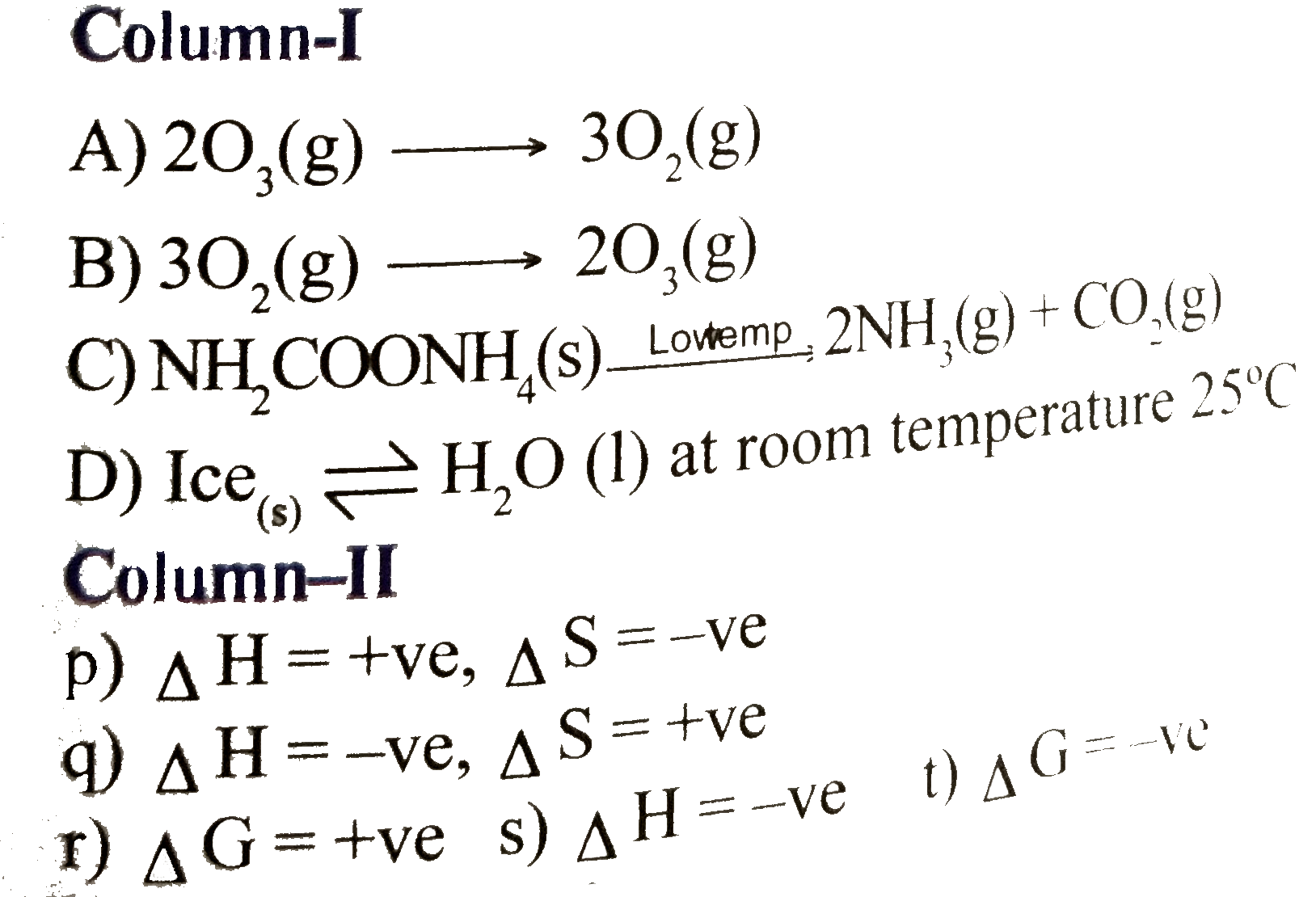 The feasibility of a chemical reaction can be explained based on DH, DS and DG, so an swer the following :