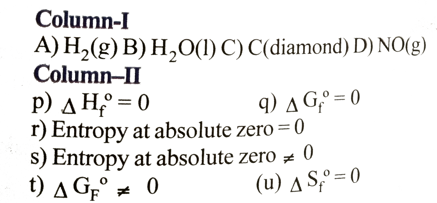 Match the following :