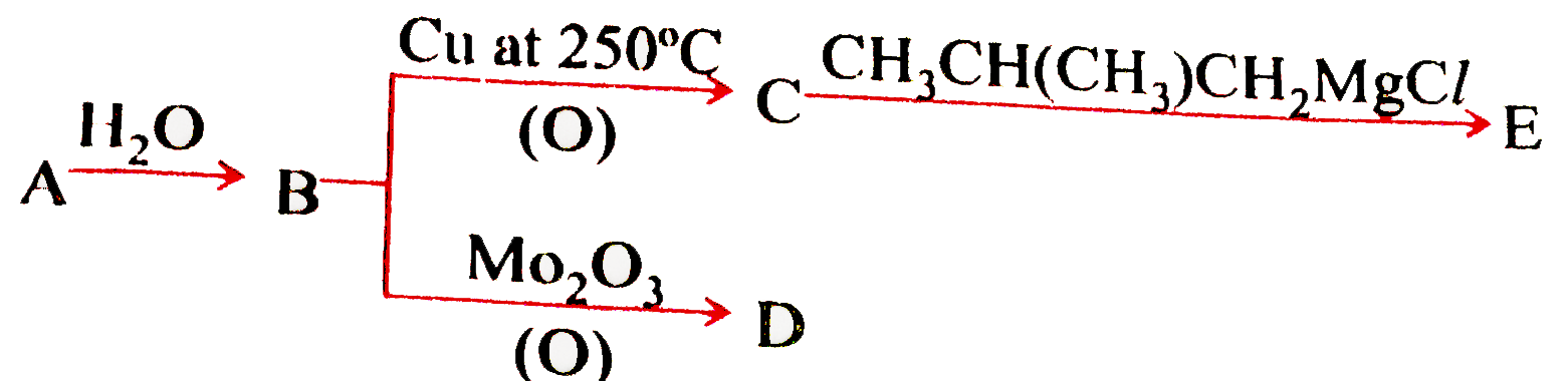 In the above reaction 'A' is arbide of 3^(rd) period element which forms amphoteric oxide.   Q. Homologue of 'D' is