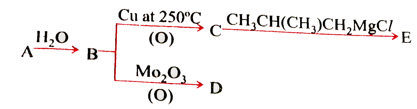 In the above reaction 'A' is arbide of 3^(rd) period element which forms amphoteric oxide.   Q. 'D' can be converted into 'B' by using