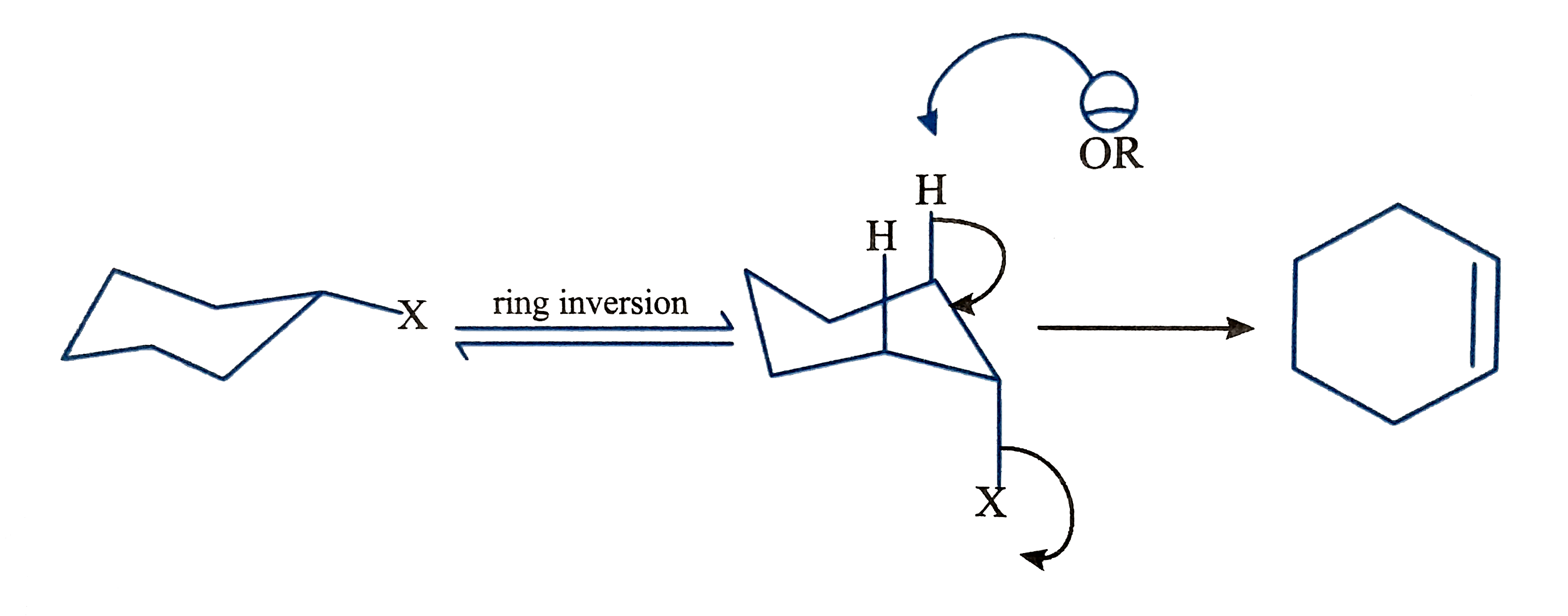 The stereospecificity of the reactions is a very good evidence that E2 reactions proceed through an anti-periplanar transition state. More evidence comes from the reactions of substituted cyclohexanes. Generally, all cyclohexanes are most stable in chair conformations. we know that substituets on cyclohexanes can be parallel with one another only if they are both axial. an equatorial C-X bond is anti-periplanar only to C-C bonds and cannot take part in an elimination. for unsubstitueted cyclohexyl halides treated with base, this is not a problem because, although the axial conformer is less stable, there is still a significant amount present and elimination can  take place from thi conformer      Q. Let us consider the two-diastereoisomeric cyclohexyl chlorides derived from menthol which react under same coditions with sodium ethoxide.       Find the correct one: