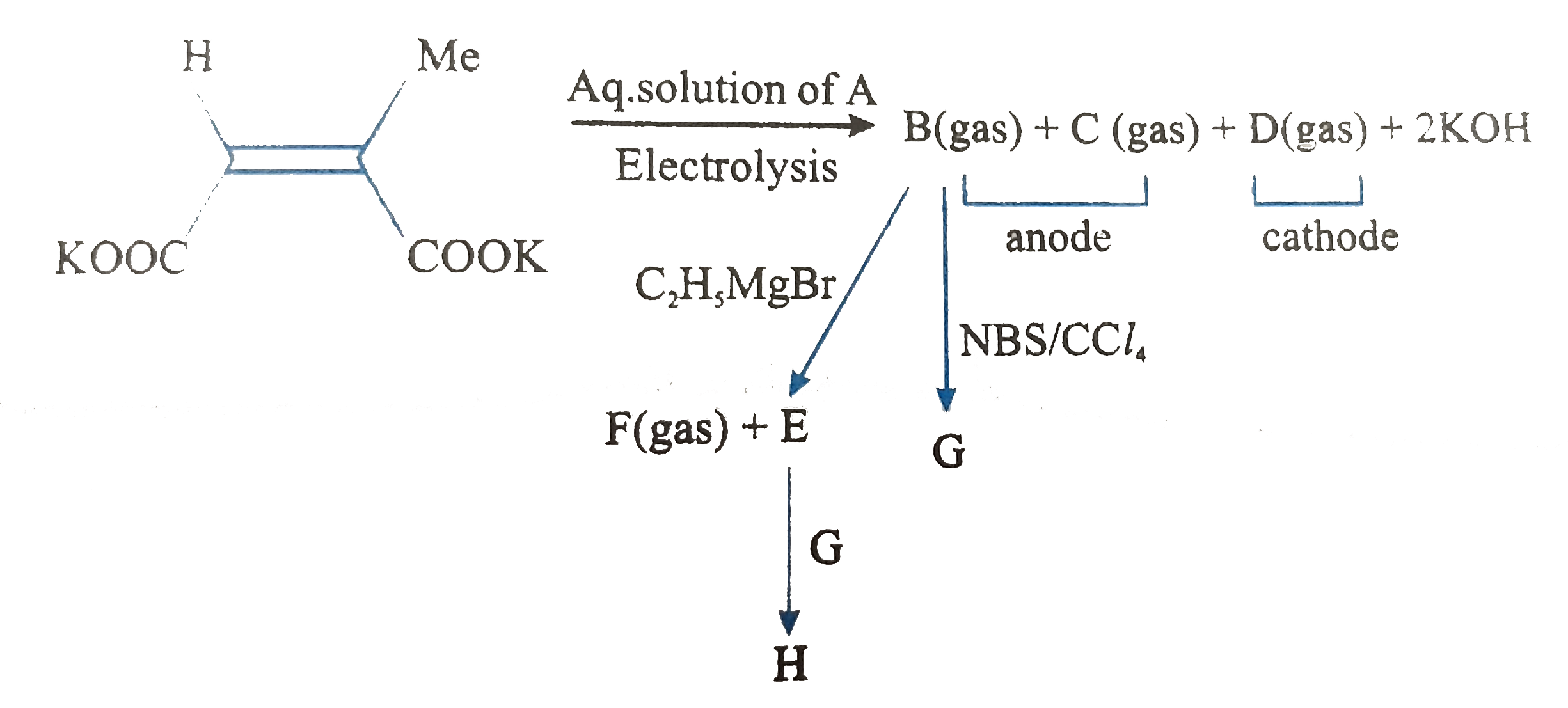 In the following sequence of reactions products (A) to (H) are formed.      Q. Compound F is