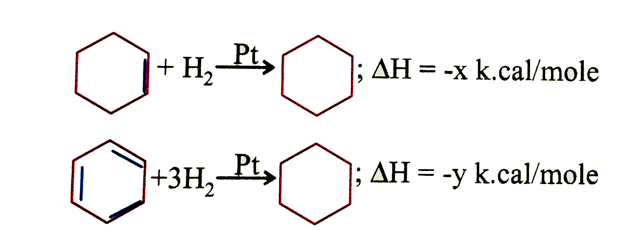 The correct relation among the following is