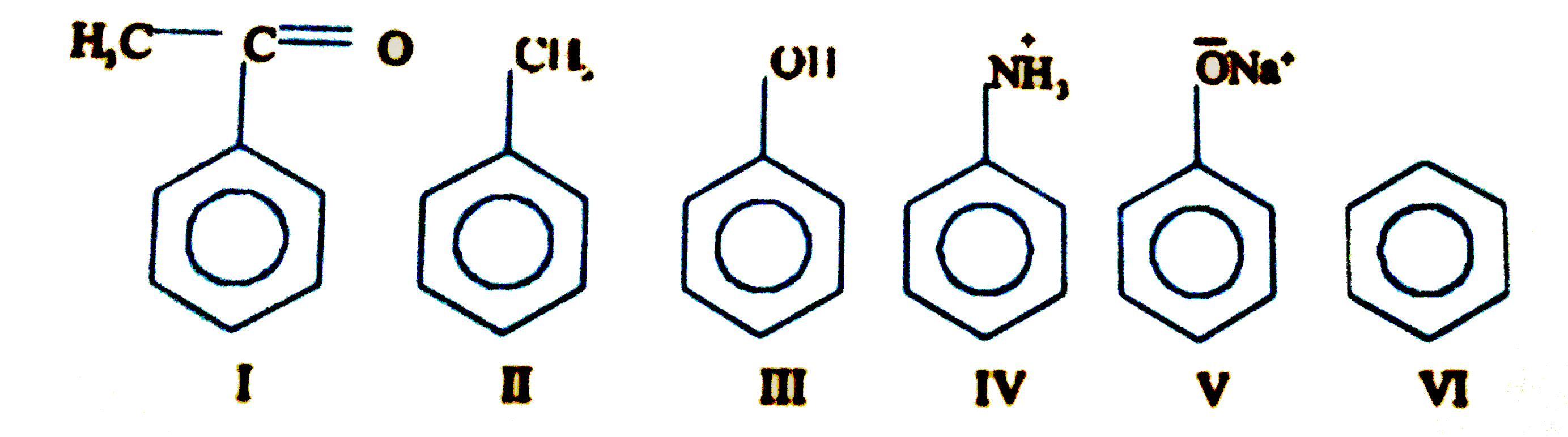 The correct of rate of reaction of the following compounds with E^(+) will be