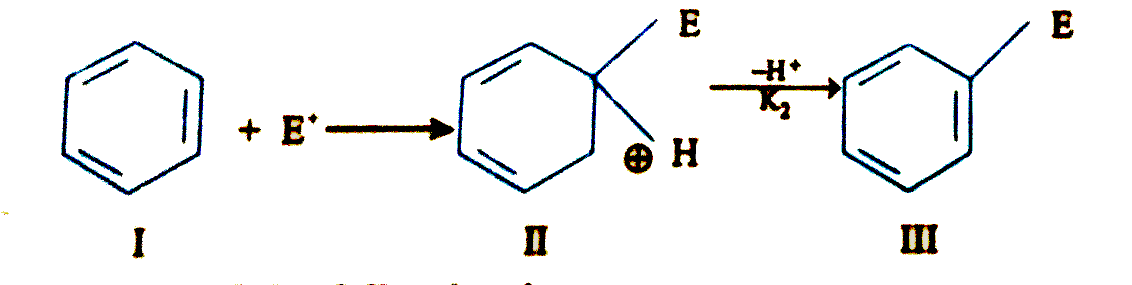 The mechanism of an electrophilic substitution reaction is   Which of the following is not ture.