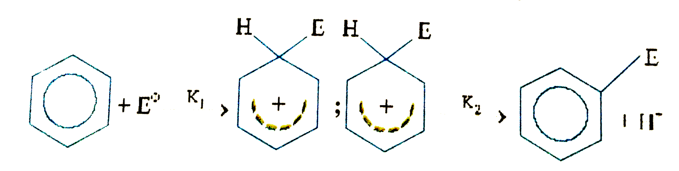 A general mechanism for aromatic electrophilic substitution reaction is. (K(1) and K(2) are rate constant for the forward reaction) also C-D bond in harder to break than a C-H bond, and consequently reaction in which C-D bond broken proceed more slowly than the reaction in which C-H bond are broken. However experimetns reveal that nitration of C(6)H(6) and C(6)D(6) proceeds at equal rates while the same is not true for sulphonation of C(6)H(6) and C(6)D(6).   Q. In the nitration reaction