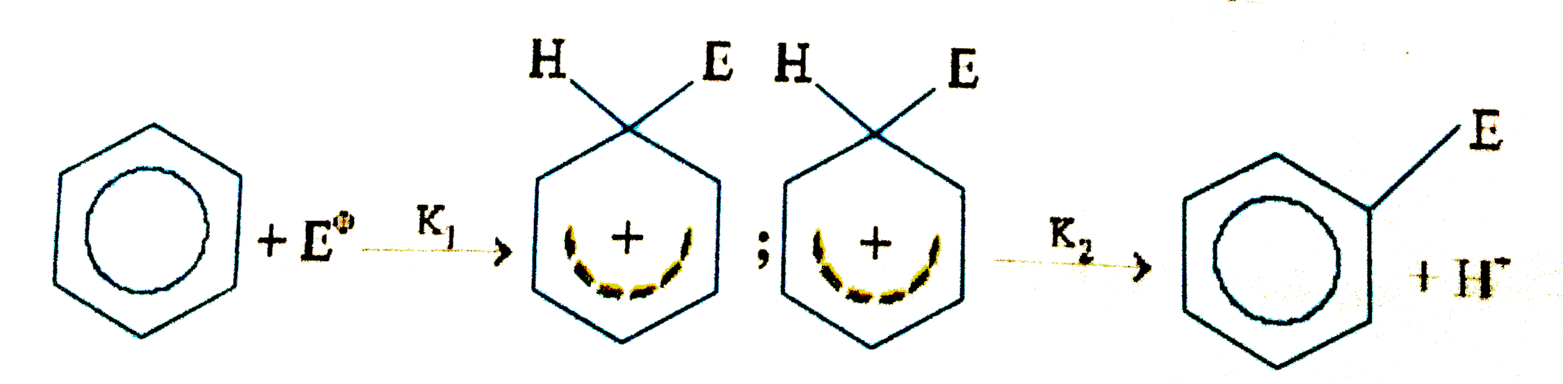 A general mechanism for aromatic electrophilic substitution reaction is. (K(1) and K(2) are rate constant for the forward reaction) also C-D bond in harder to break than a C-H bond, and consequently reaction in which C-D bond broken proceed more slowly than the reaction in which C-H bond are broken. However experimetns reveal that nitration of C(6)H(6) and C(6)D(6) proceeds at equal rates while the same is not true for sulphonation of C(6)H(6) and C(6)D(6).   Q. What can be inferred regarding mechanism of sulphonation of C(6)H(6) and C(6)D(6)