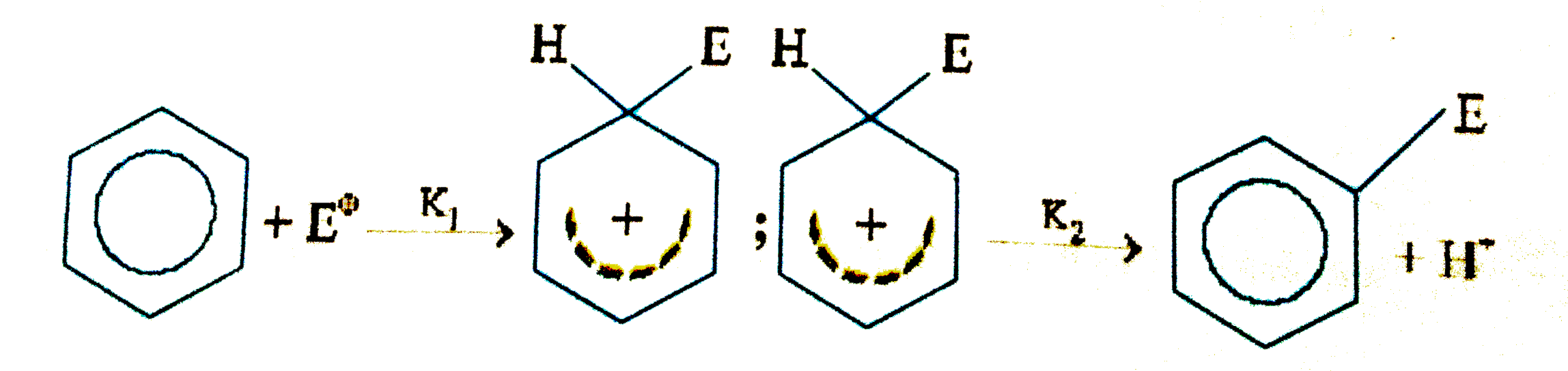 A general mechanism for aromatic electrophilic substitution reaction is. (K(1) and K(2) are rate constant for the forward reaction) also C-D bond in harder to break than a C-H bond, and consequently reaction in which C-D bond broken proceed more slowly than the reaction in which C-H bond are broken. However experimetns reveal that nitration of C(6)H(6) and C(6)D(6) proceeds at equal rates while the same is not true for sulphonation of C(6)H(6) and C(6)D(6).   Q. When one of the carbons of benzene is labelled (C^(14)), in which case we expect greater yield of the product obtained at labelled carbon.