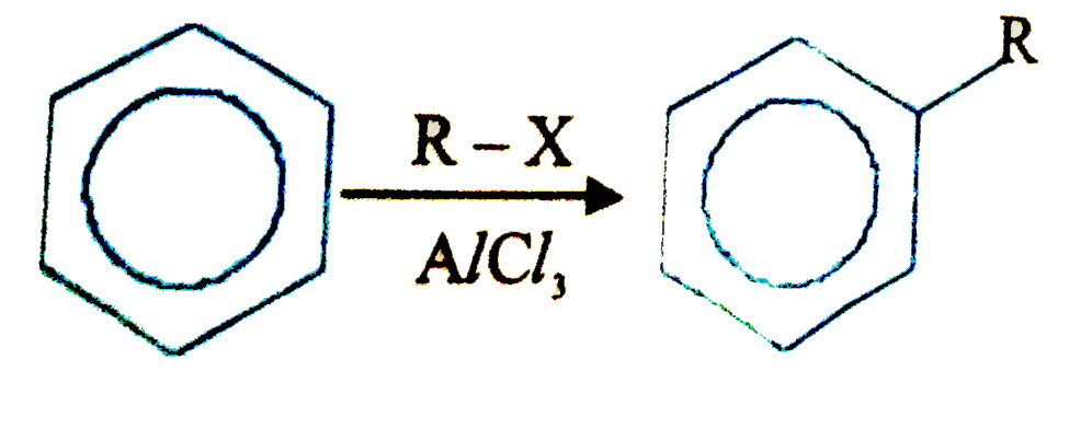 Generally rate of the reaction depends on the concentration of