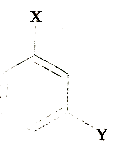 The compound  (where X is an O,P-directing group and Y is m-directing group) is subjected to electrophilic substitution reaction for introduction of Z. the compound formed would be