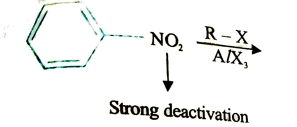 A benzene ring deactivated by strong & moderate electron withdrawing groups such a molecule is not electron rich enough to under go friedel-craft's reaction      Friedel craft reaction also does not occur with NH(2) group as it react with AlCl(3) and produce deactivating group.      Q. Which of the following compound undergoes Friedel-crafts alkylation reaction