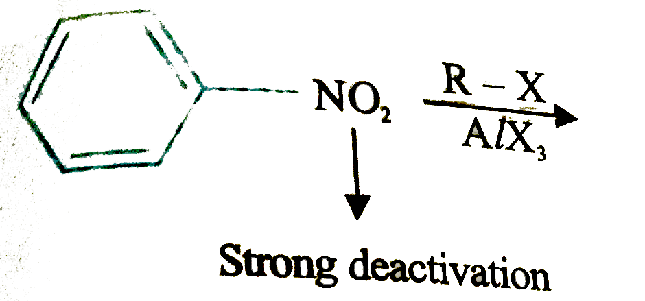 A benzene ring deactivated by strong & moderate electron withdrawing groups such a molecule is not electron rich enough to under go friedel-craft's reaction      Friedel craft reaction also does not occur with NH(2) group as it react with AlCl(3) and produce deactivating group.      Q. Which of the following can  not be starting material for this compound Ph-underset(O)underset(||)(C)-CH(2)-Ph