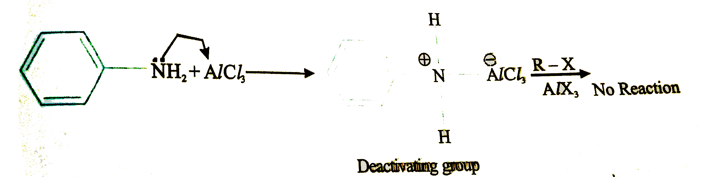 A benzene ring deactivated by strong & moderate electron withdrawing groups such a molecule is not electron rich enough to under go friedel-craft's reaction      Friedel craft reaction also does not occur with NH(2) group as it react with AlCl(3) and produce deactivating group.      Q. Which of the following sequence of reaction is correct for the synthesis of product