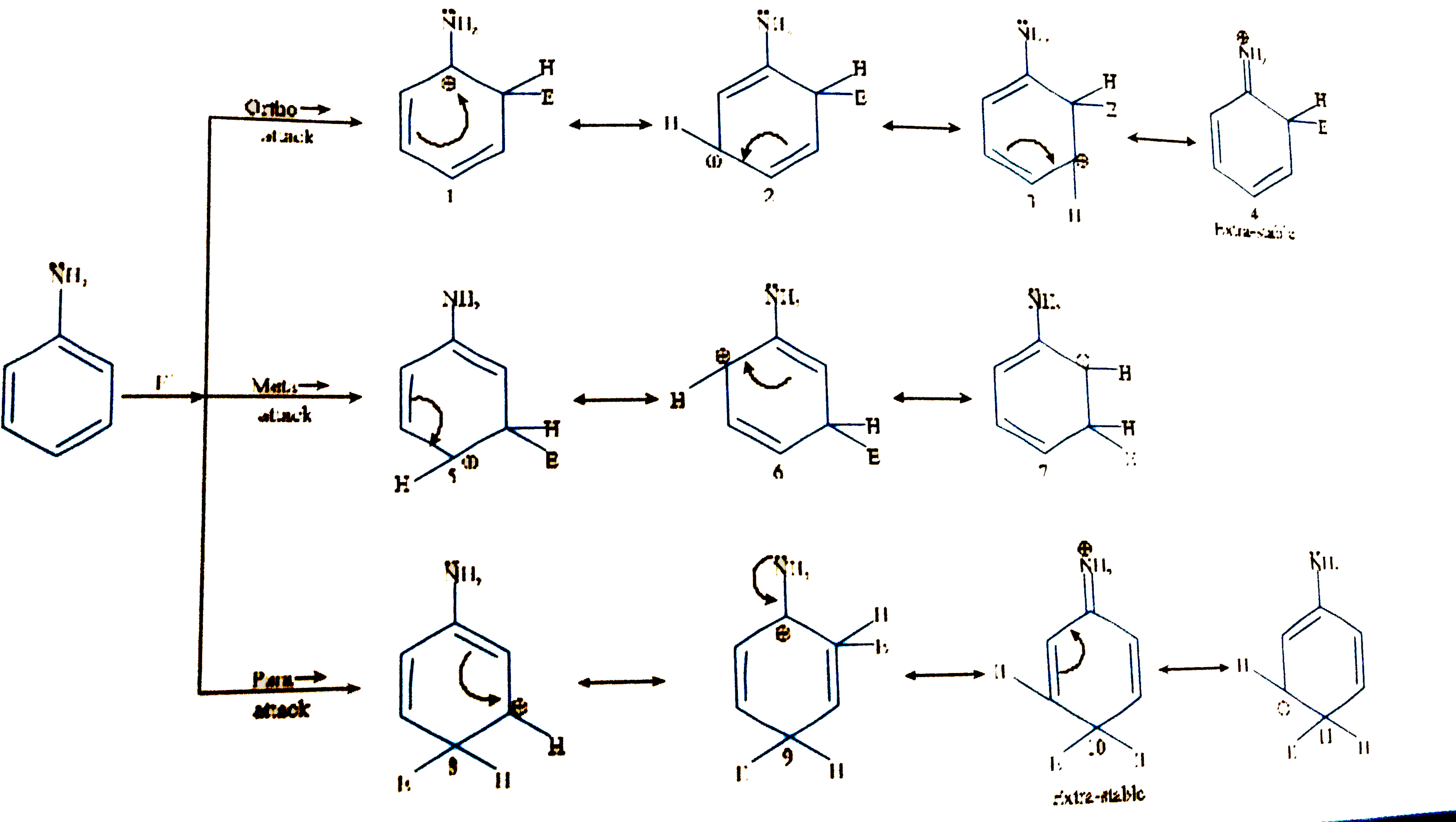 Directing nature of substituted aromatic compound is decided by stability of sigma-complex or areniumion. If sigma-complex is stabilised at O-and P-position by attacks of electrophile then the group is O-and P-directing, but if sigma-complex si stabilisd at m-position the group will be meta directing on the basis of above explanation. find out correct answers of following questions.   Q. Which of the following is m-directing.