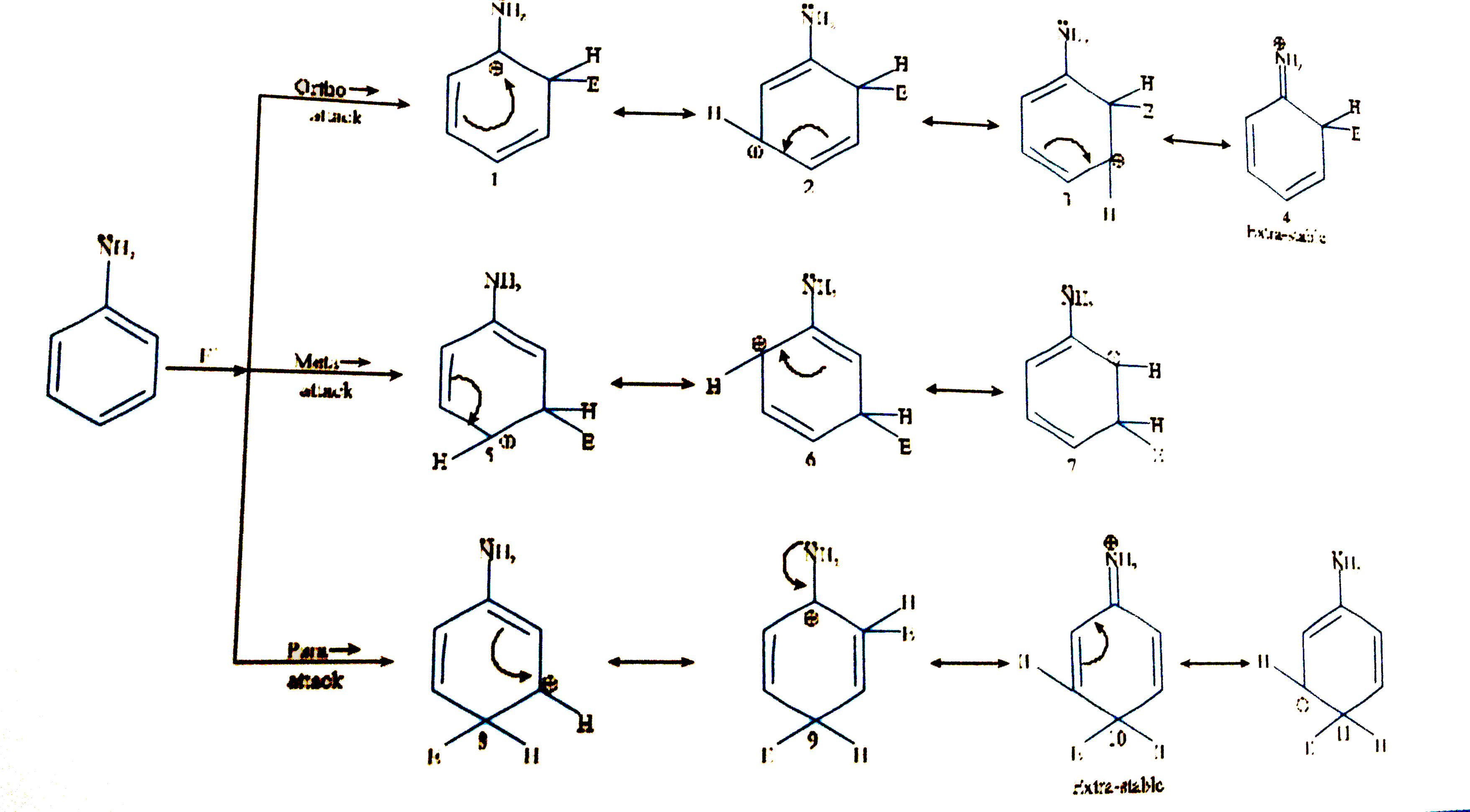 Directing nature of substituted aromatic compound is decided by stability of sigma-complex or areniumion. If sigma-complex is stabilised at O-and P-position by attacks of electrophile then the group is O-and P-directing, but if sigma-complex si stabilisd at m-position the group will be meta directing on the basis of above explanation. find out correct answers of following questions.   Q. Which of the following is not O- and P-directing