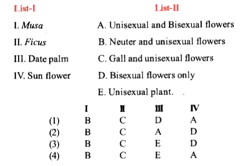 Match the following itmes of List -I and List - II